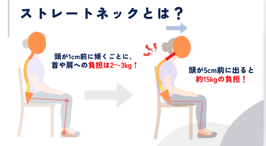 ストレートネック