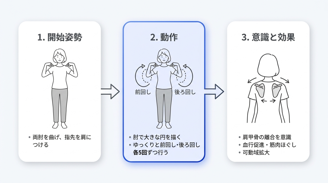 肩甲骨まわし