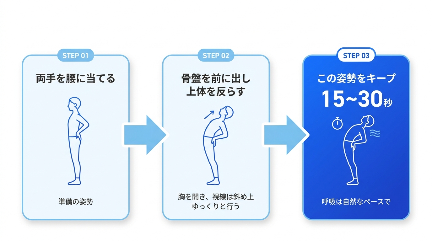 腰痛「上体反らしストレッチ」