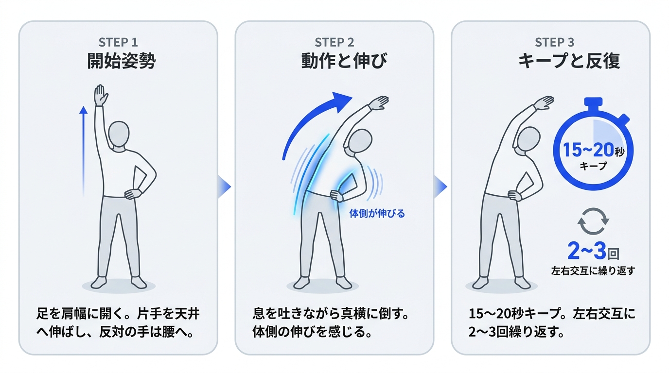 脇腹伸ばしストレッチ