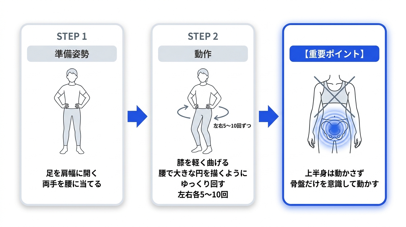 骨盤まわしストレッチ