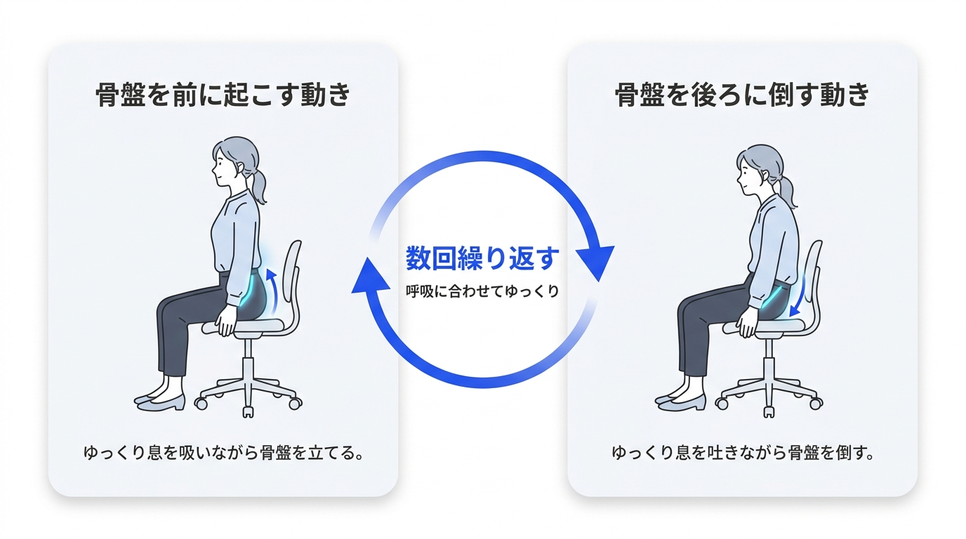 骨盤まわりのストレッチ
