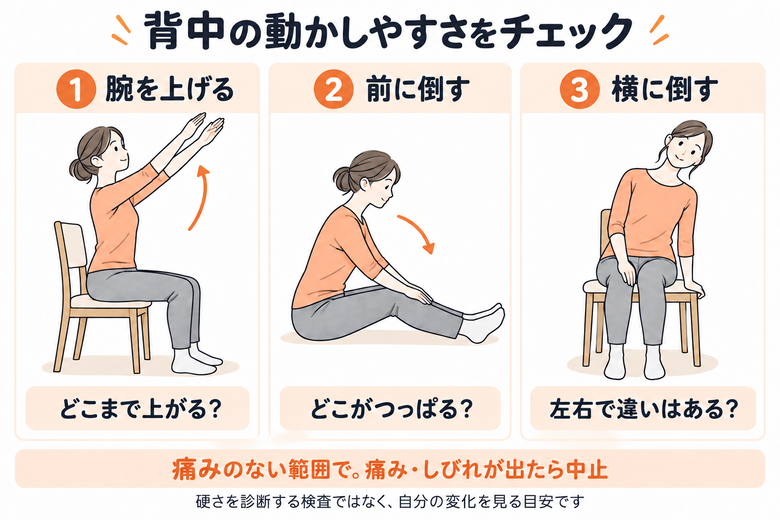 背中の動きチェック図