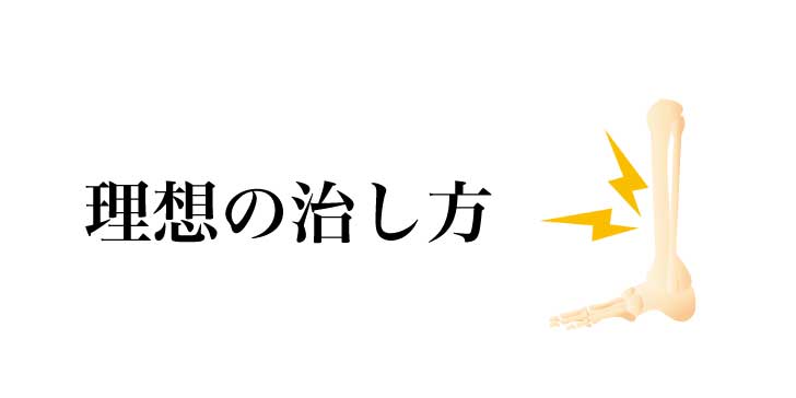 シンスプリント　サポーター